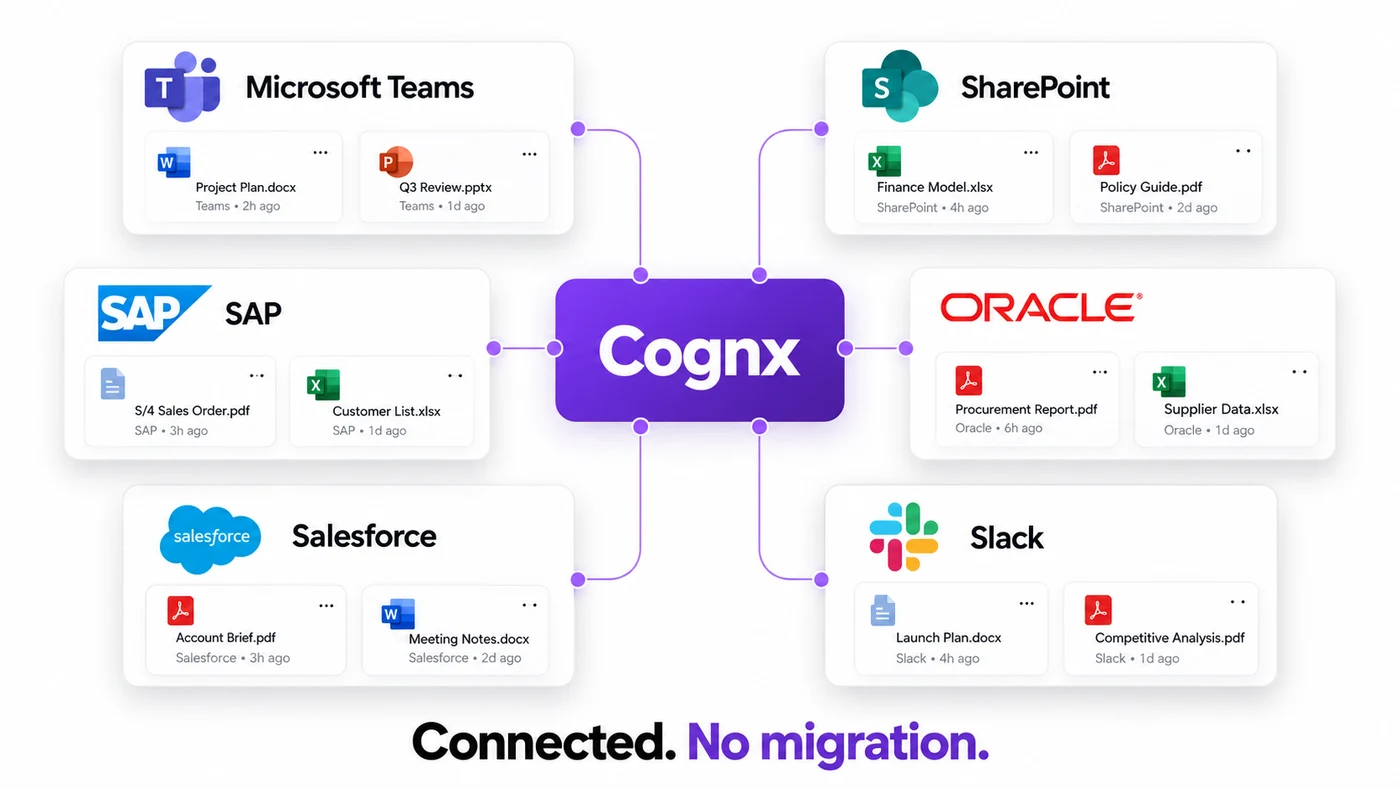Cognx connected to third-party enterprise tools with knowledge retained in source systems