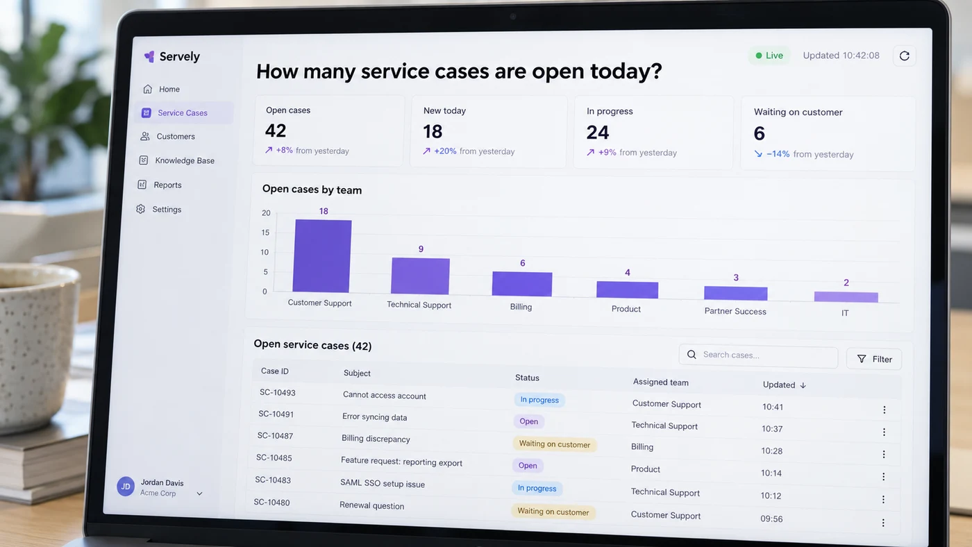Live operational analytics dashboard with a business question, charts, and service records
